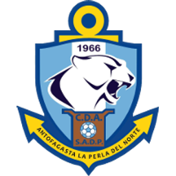 Deportes Antofagasta