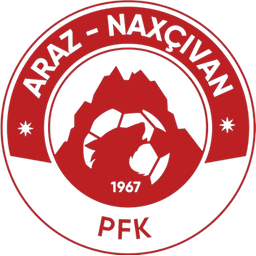 Araz PFK